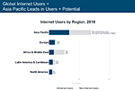 Internet Trends 2019 slide 10